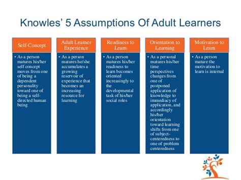 Image result for Adult Learning Framework