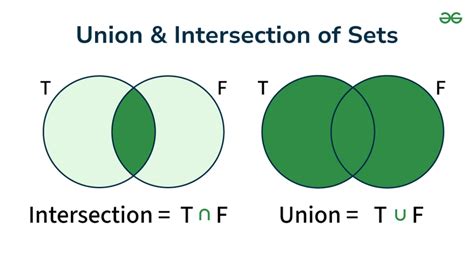 Toradh íomhá ar Intersection of Two Sets Math