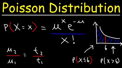 Image result for Passion Distribution Probability Formula