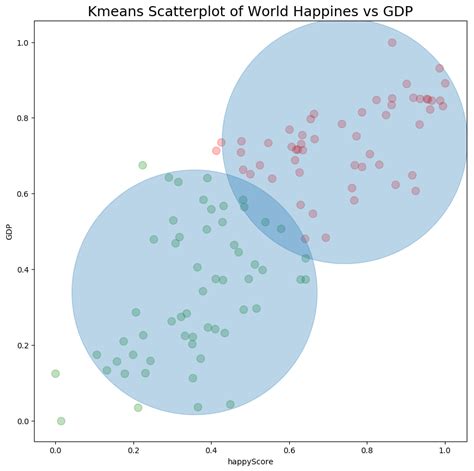 Scatter Plot Python with String Values に対する画像結果