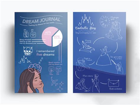 Image result for Data Visualization Design