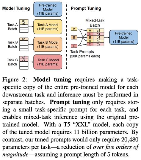 Image result for Prompt Optimization Chart