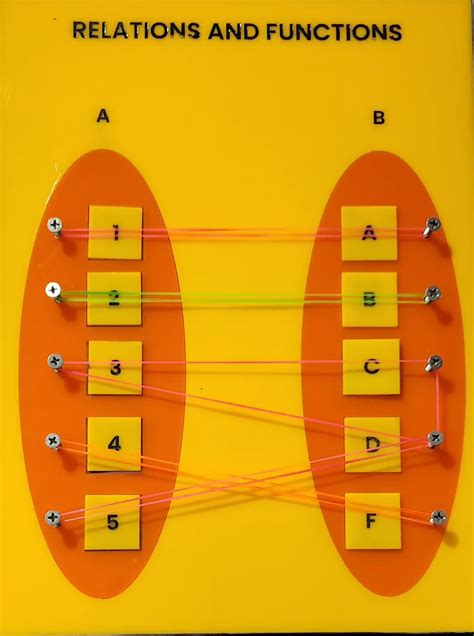 Image result for relation and function