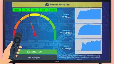 Image result for Cable TV Speed Test