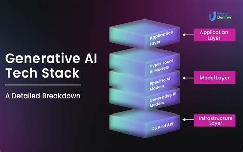 Afbeeldingsresultaten voor Travel Agent Tech Stack Diagram