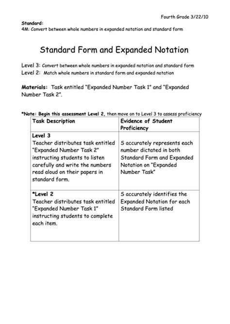 Difference Between Condensed Form and Expanded Notation に対する画像結果