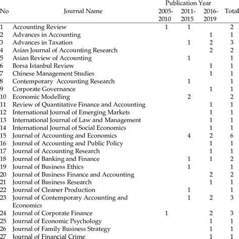 Image result for Journal Name Example