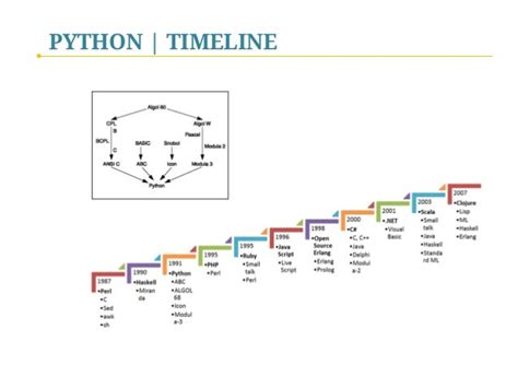 Image result for Python Timeline Component