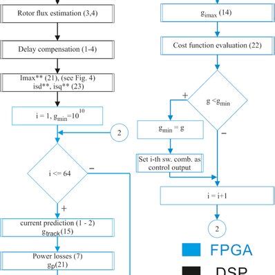 Model Predictive Control Flowchart and Diagram に対する画像結果