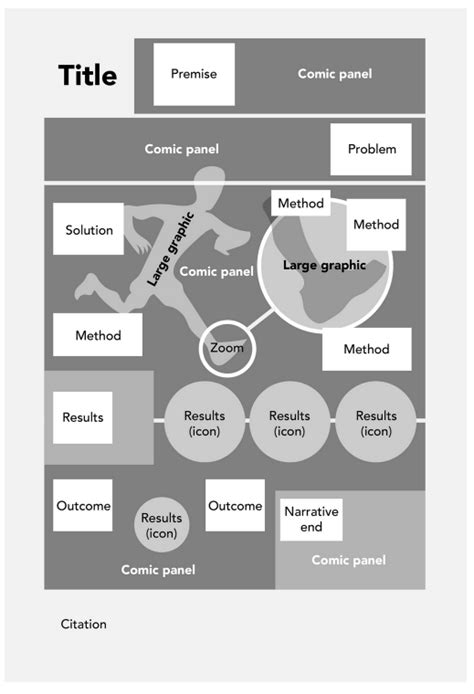 نتيجة الصورة لـ Graphical Abstract of Research Paper