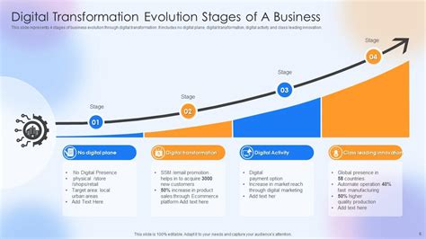 Image result for Time Line Evolution SlideIdea