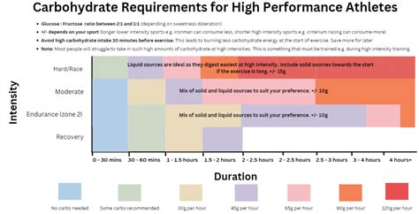 Performance Task Example About Carbohydrates に対する画像結果