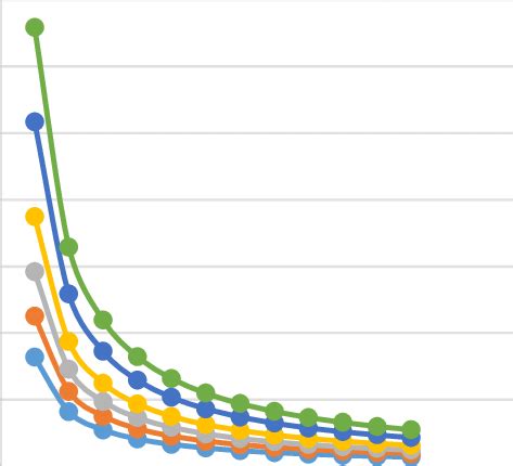 Image result for Log Graph Normal Numbers