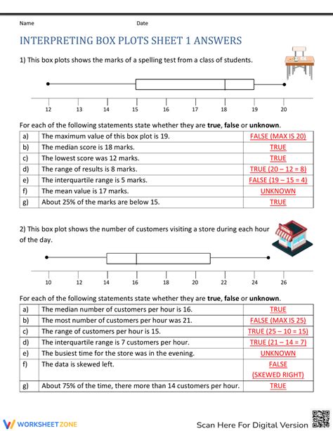 תוצאת תמונה עבור Create a Box Plot Worksheet