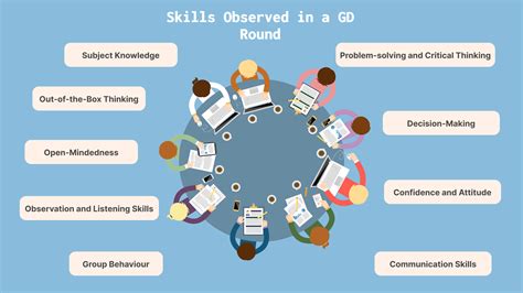 Image result for group Discussion sample