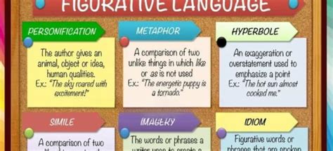Image result for Figurative Language All Types