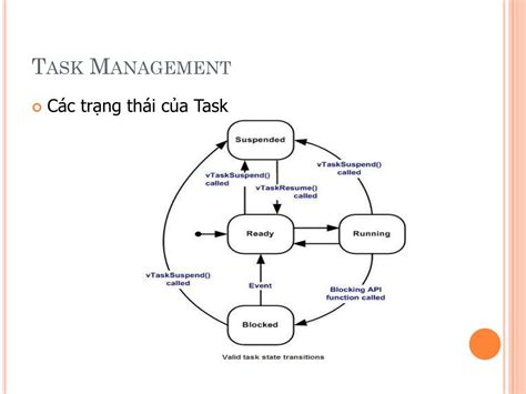 Task Control Block Rtos-க்கான படிம முடிவு