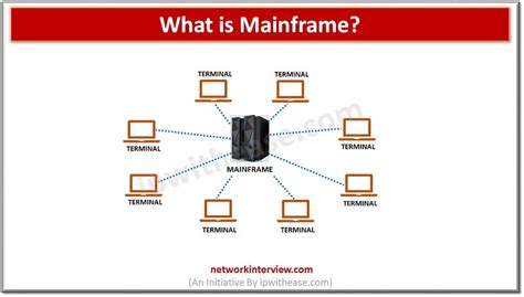 Mainframe Structure എന്നതിനുള്ള ഇമേജ് ഫലം