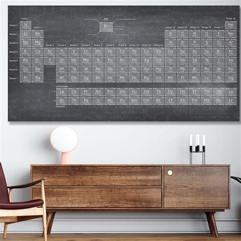 Image result for Poster On the History of the Periodic Table