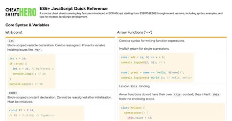 Image result for JavaScript ES6 Cheat Sheet