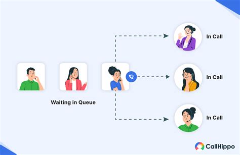 Image result for Queue Cleared