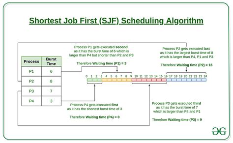 Toradh íomhá ar Course Scheduling Algorithm