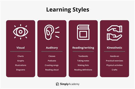 Toradh íomhá ar Virtual Learning Style