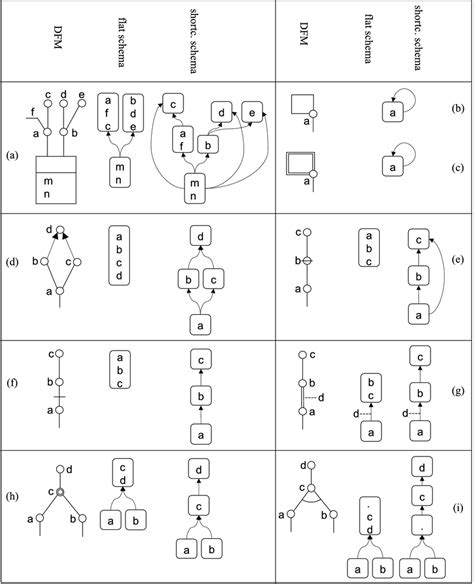 Image result for Graph Representation of Design Alternatives