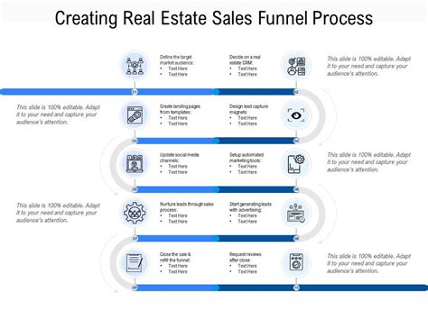 Image result for Real Estate Sales Process Flow Chart
