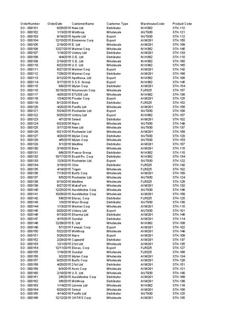 Image result for Inventory Data Model