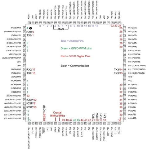 Microcontroller Schematic/Diagram に対する画像結果