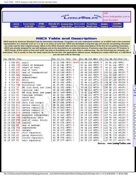 ASCII HTML Codes に対する画像結果