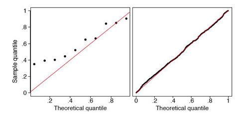 Image result for Reading QQ-plot