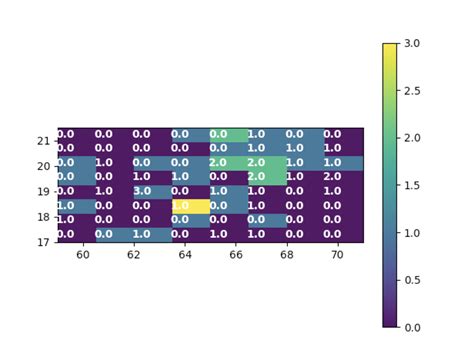 Image result for Matplotlib Chart Python Outout