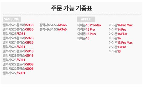 Image result for 13s Serial Number