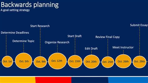Image result for Backwards Timeline Creation