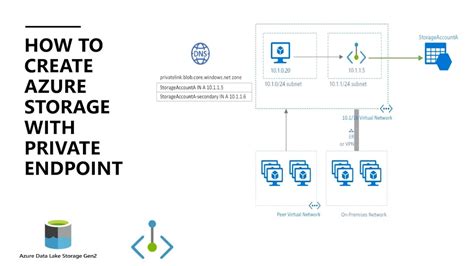 How Virtual Machine Access Goggle Storage. Privately に対する画像結果