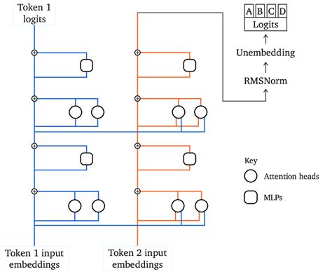 Image result for Transformer Decoder Only