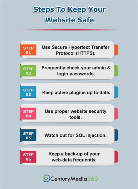 Image result for How to Set Website Safe