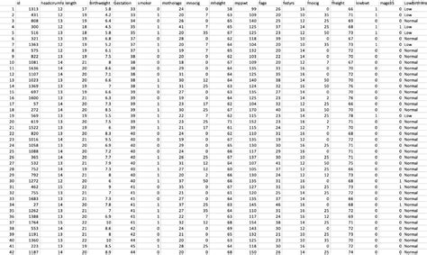 Image result for Two Sample T-Test P-Value