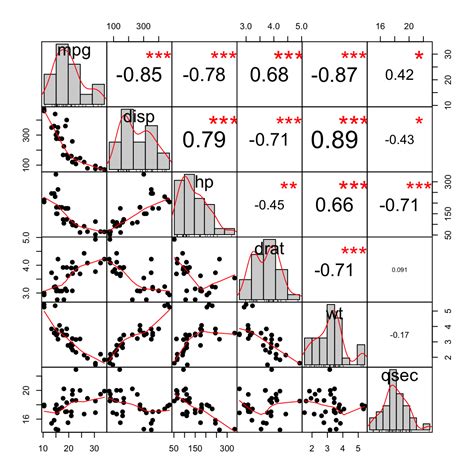 Correlation Graphs Multivariate に対する画像結果
