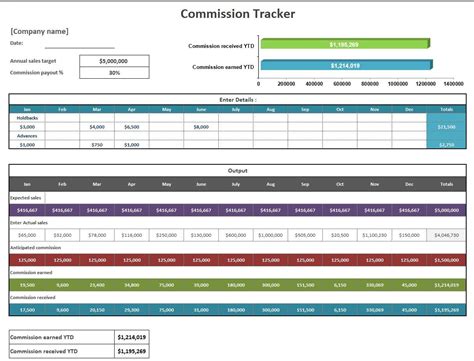 Image result for Commisson Tracker