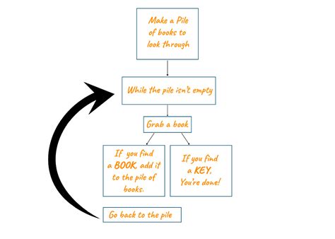 Toradh íomhá ar Fibonaaci Java Recursion