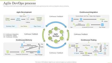 Toradh íomhá ar Security Testing of Application Life Cycle
