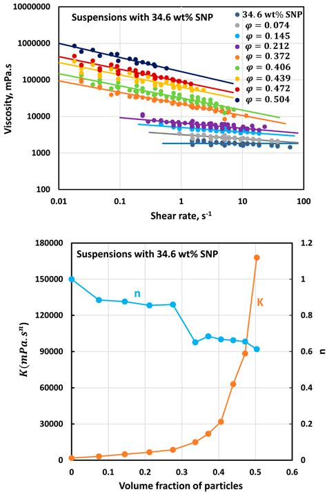Image result for Colloidal Particle
