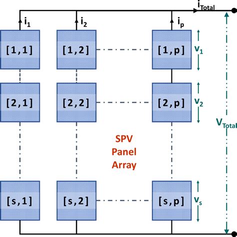 Image result for SPV Connection in String