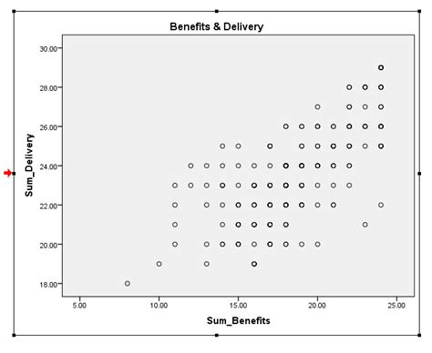 Image result for Positive Relationship Graph