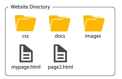 Image result for Directory Number Created within Same CSS