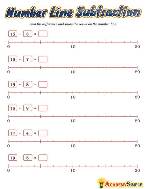 Image result for Simple Number Line