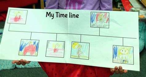 Afbeeldingsresultaten voor Child Timeline Example